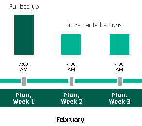 Enabling Backup Archiving