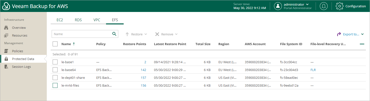 Managing Backed-Up EFS Data