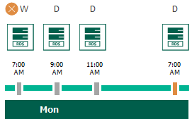 Enabling Harmonized Scheduling