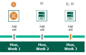 Enabling Harmonized Scheduling