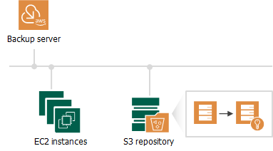 Backup Repository Encryption