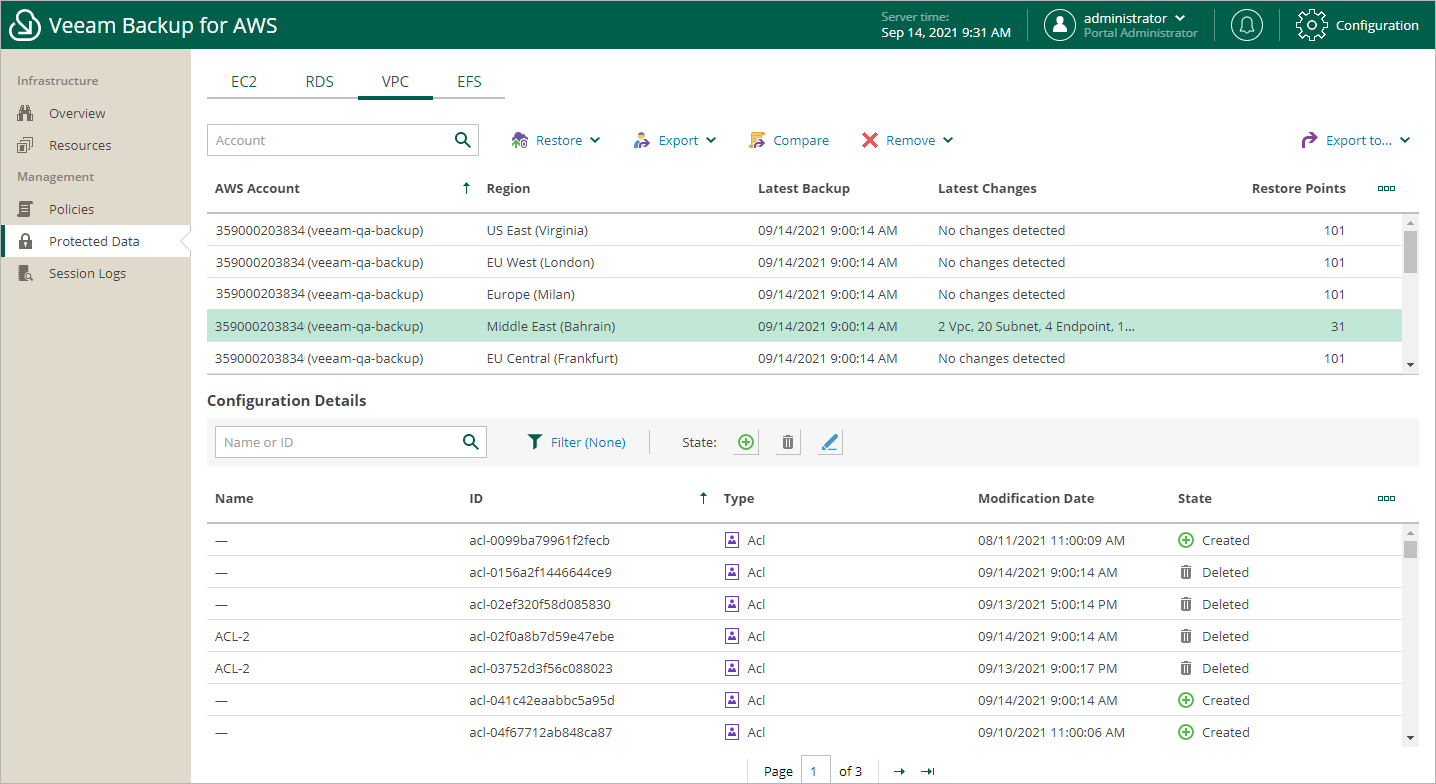 Managing Backed-Up VPC Configuration Data