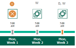Enabling Harmonized Scheduling