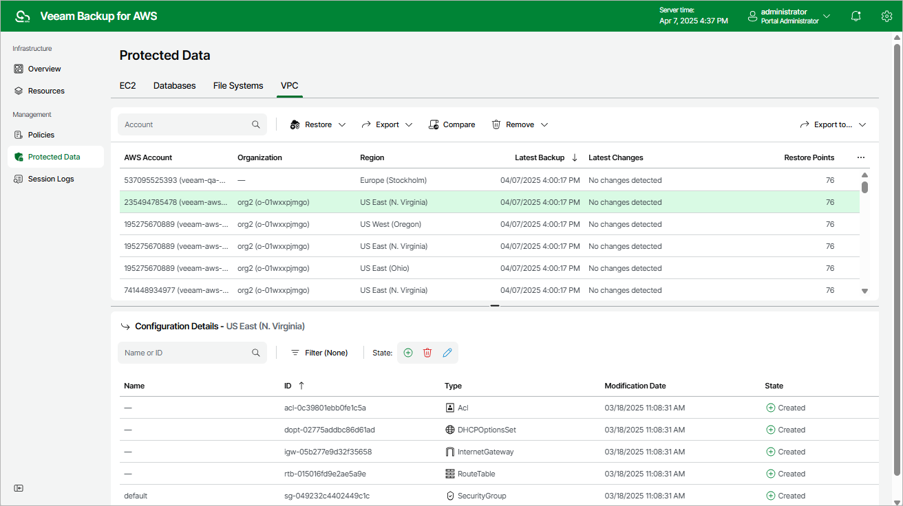Managing Backed-Up VPC Configuration Data