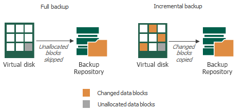 Changed Block Tracking