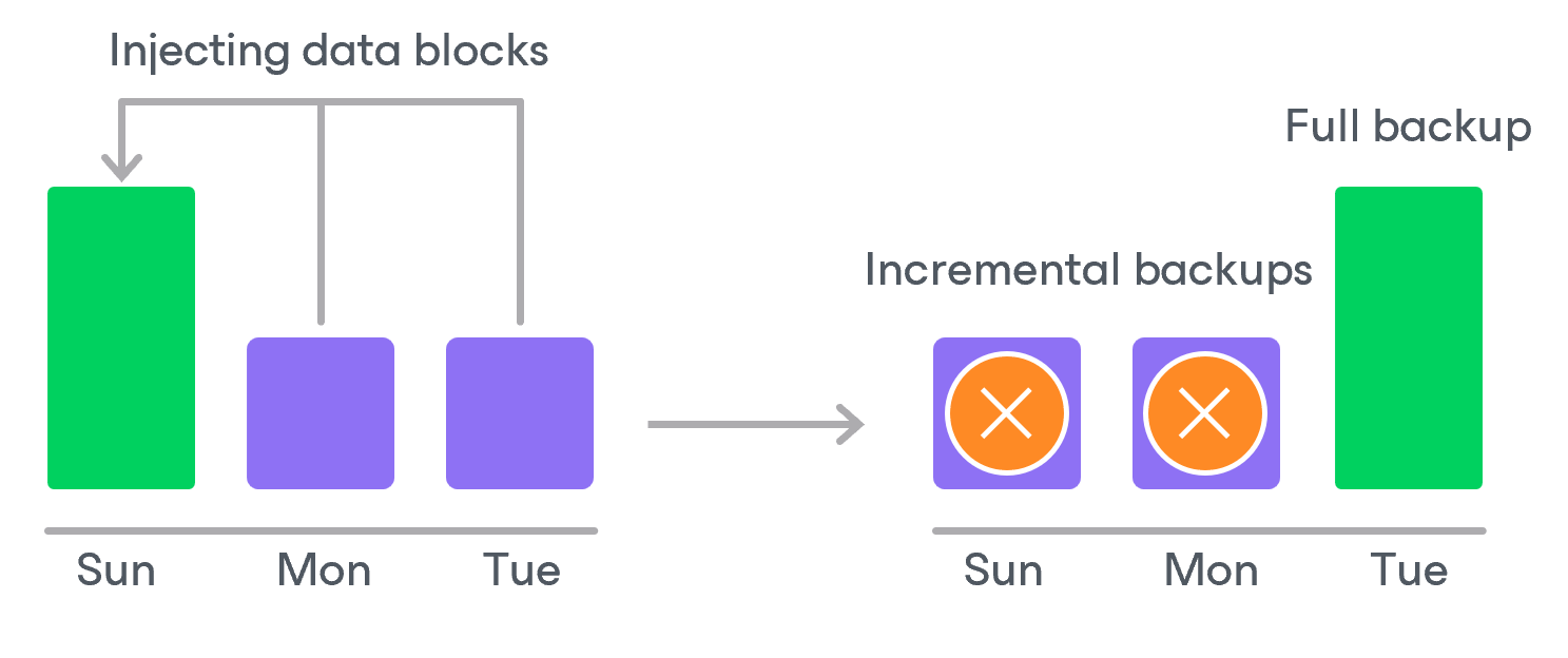 SQL Backup Retention