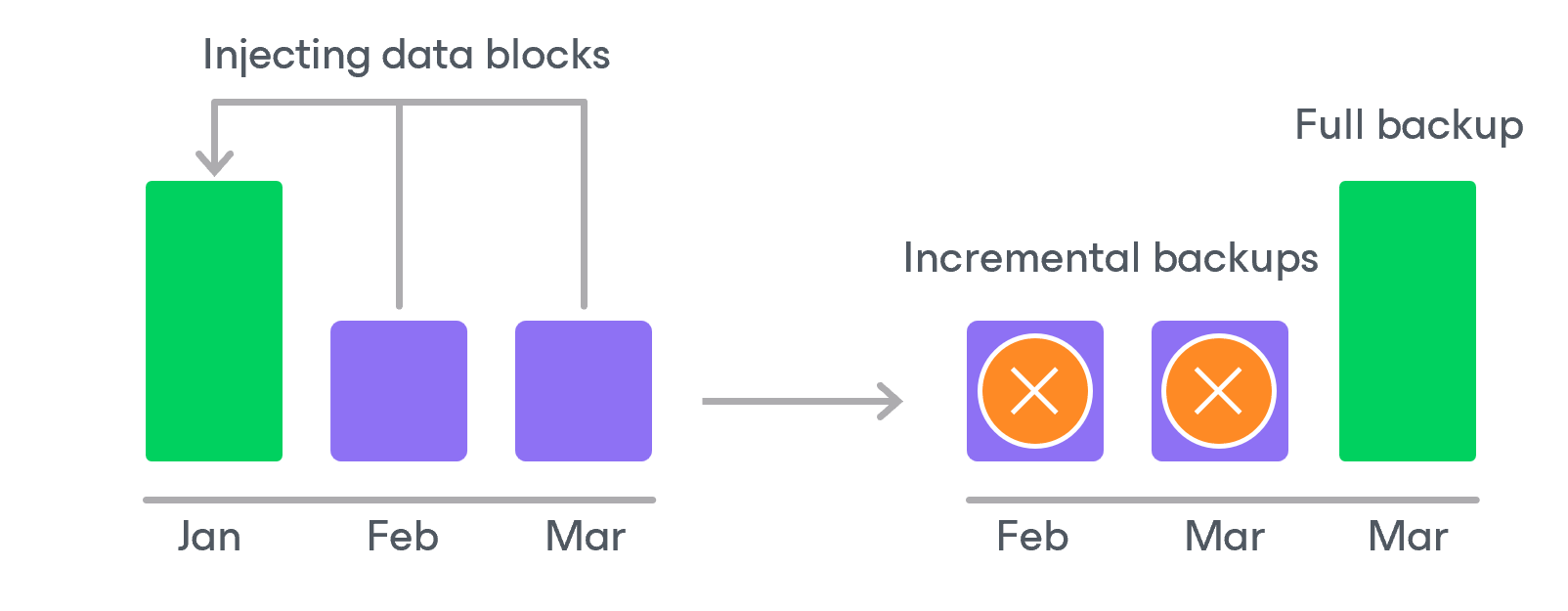 Retention Policy for Archived Backups