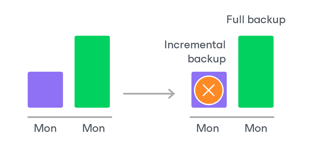 SQL Backup Retention