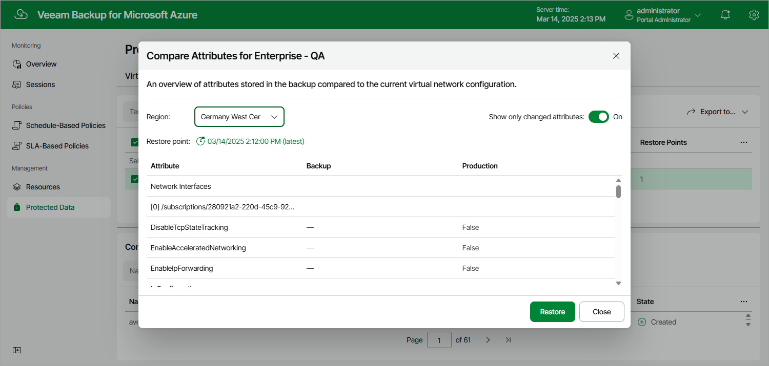Comparing VNet Configuration Data