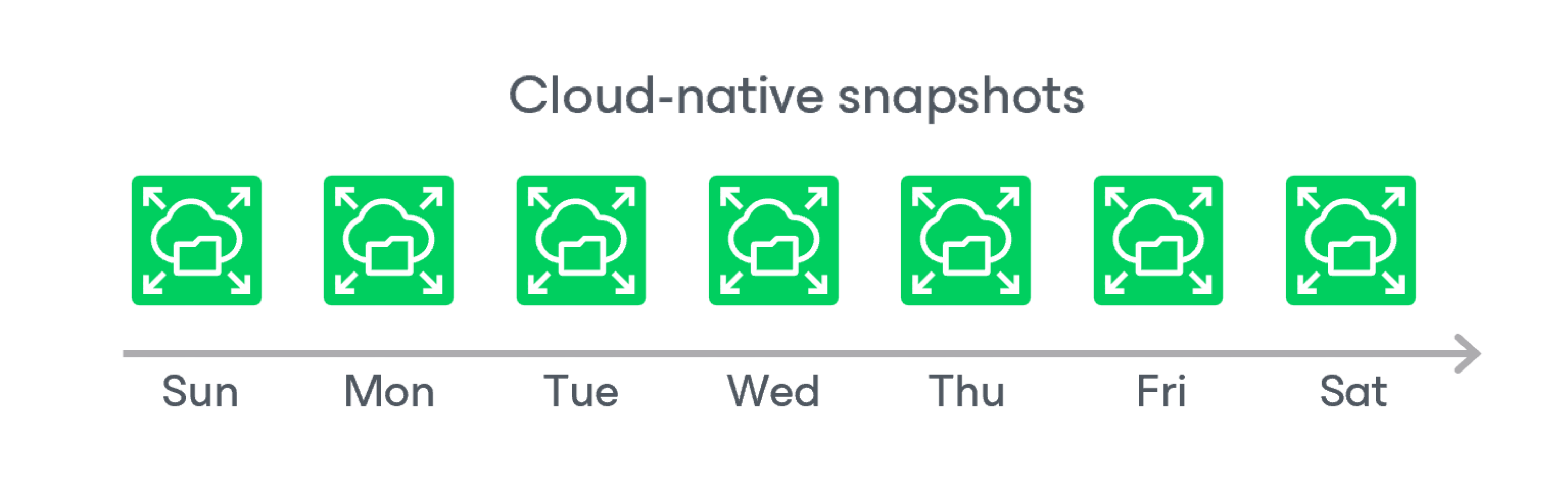 Snapshot Chain