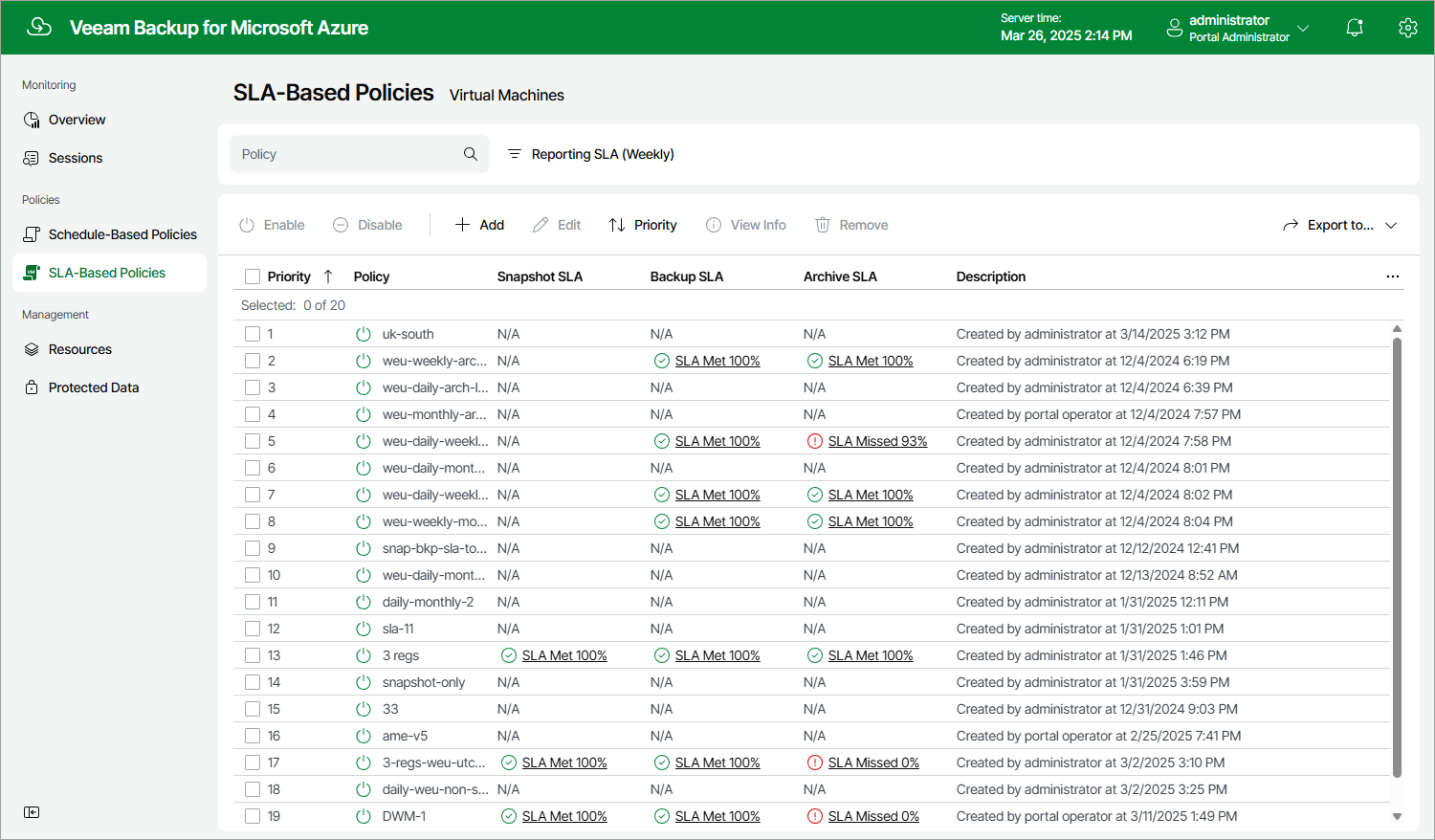 Viewing SLA-Based Backup Policy Details