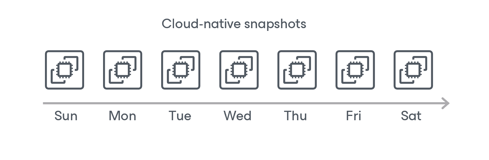 Snapshot Chain