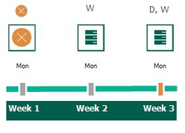 Enabling Harmonized Scheduling