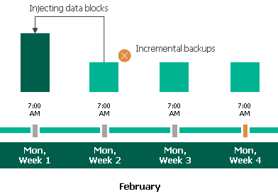 Enabling Backup Archiving