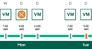 Enabling Harmonized Scheduling