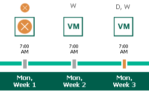 Enabling Harmonized Scheduling