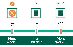 Enabling Harmonized Scheduling
