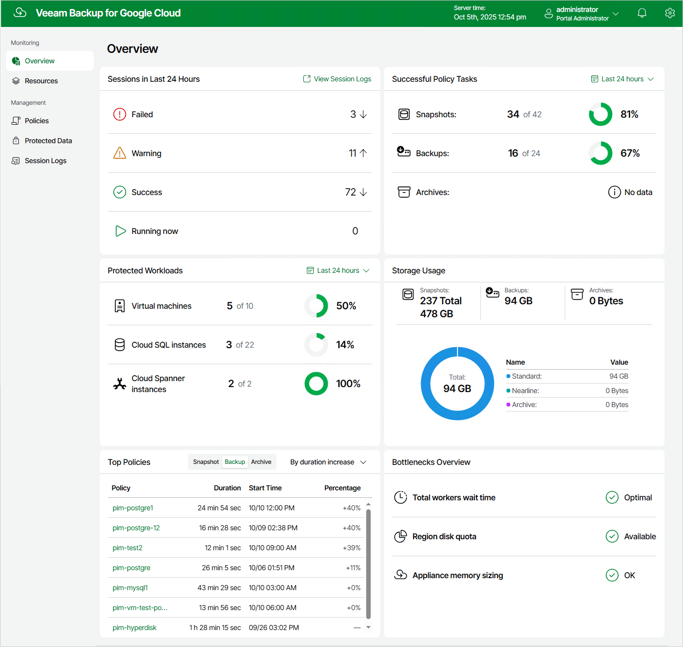 Viewing Dashboard