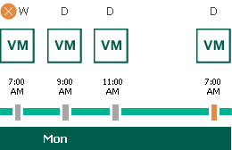 Enabling Harmonized Scheduling