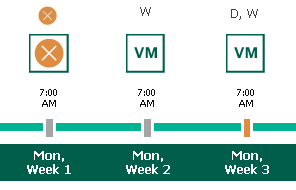 Enabling Harmonized Scheduling