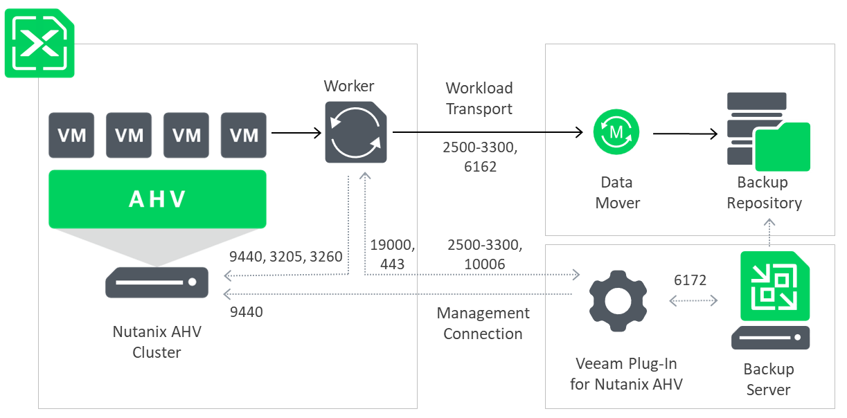 Standalone Cluster Deployment Scenario