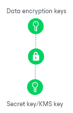 How Backup Data Encryption Works