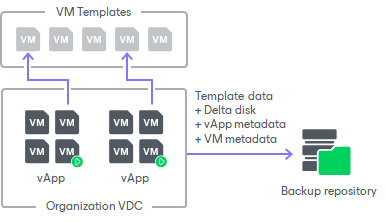 Data to Back Up