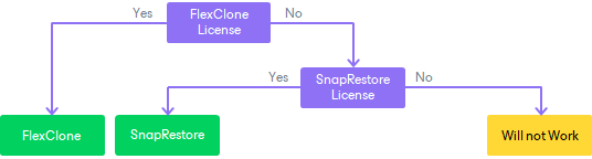 NFS Protocol