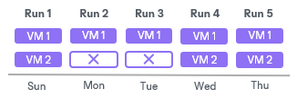 Removal of Restore Points