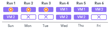 Removal of Restore Points