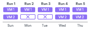 Removal of Restore Points
