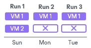 Removal of Restore Points