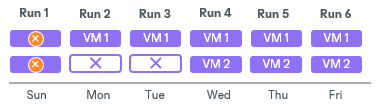 Removal of Restore Points