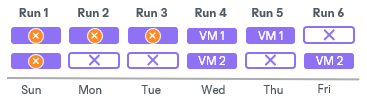 Removal of Restore Points