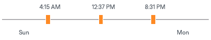 Automatic Startup Schedule