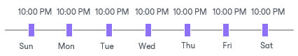 Automatic Startup Schedule
