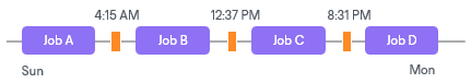 Automatic Startup Schedule