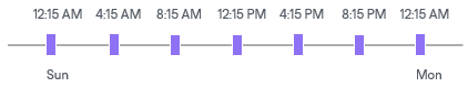 Automatic Startup Schedule