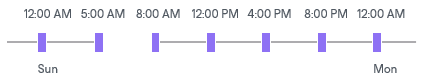 Automatic Startup Schedule