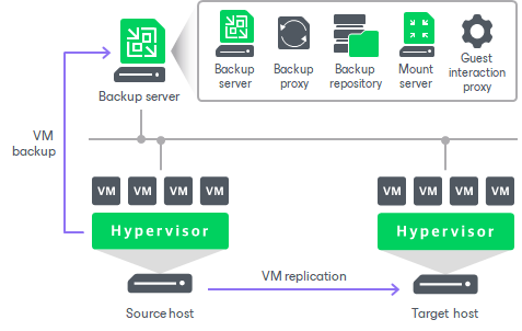 Simple Deployment