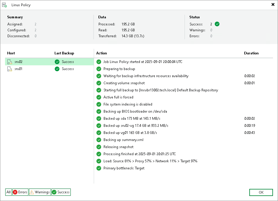Backup Policy Statistics