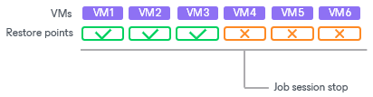 Manual Stop of Backup Jobs