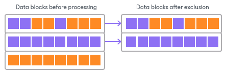 Swap Files