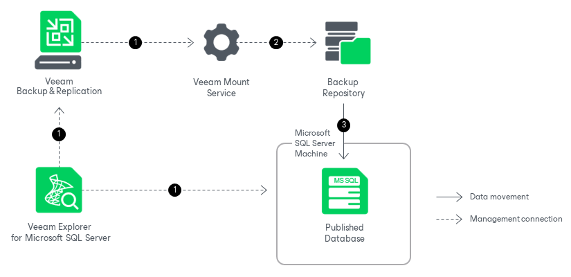 How Publishing Works
