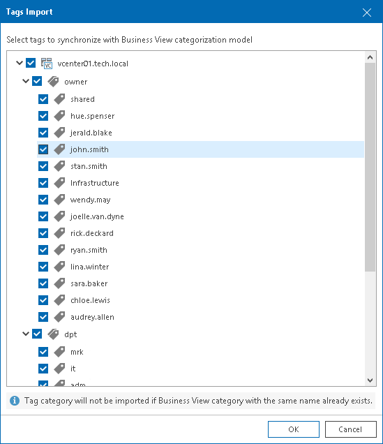Default Categorization
