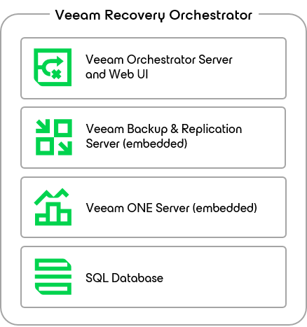 Solution Architecture