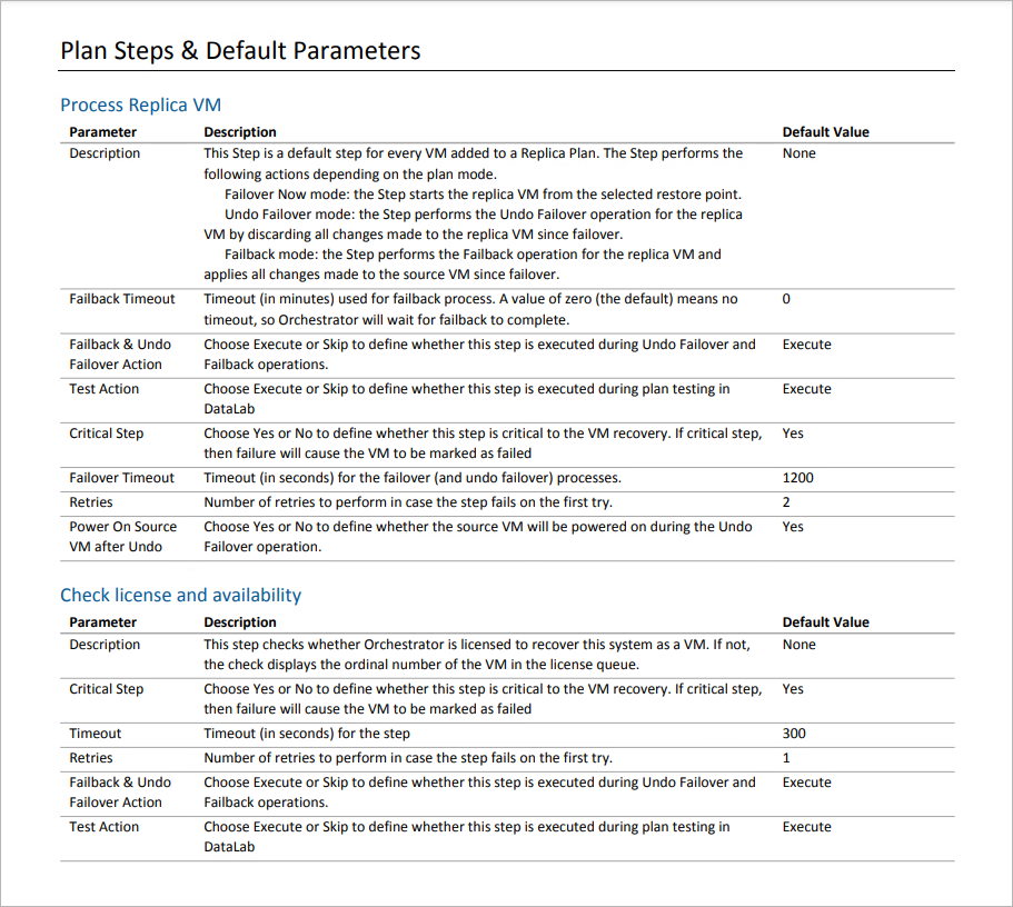 Plan Definition Report