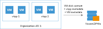 VeeamZIP for Regular VMs