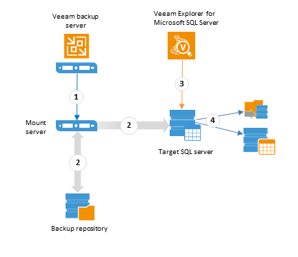 How It Works: SQL Server Database Restore