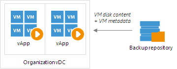 Restoring Regular VMs to vCloud Director